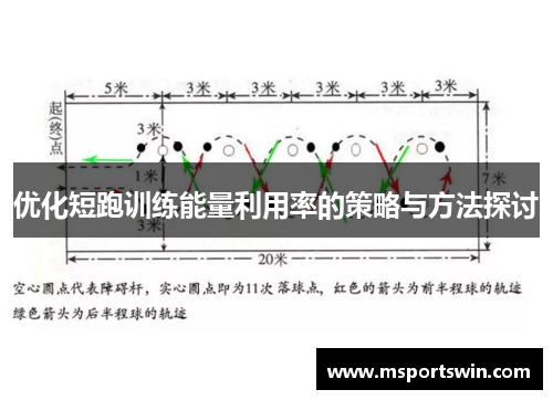 优化短跑训练能量利用率的策略与方法探讨