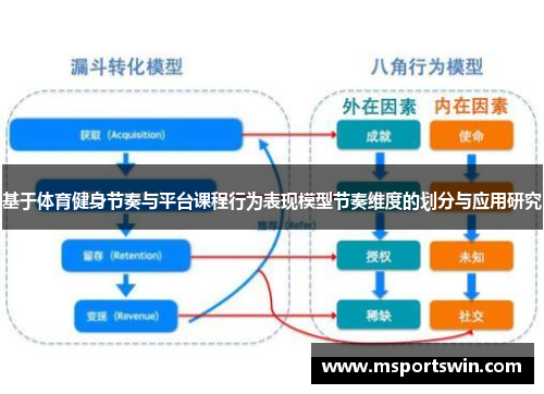 基于体育健身节奏与平台课程行为表现模型节奏维度的划分与应用研究