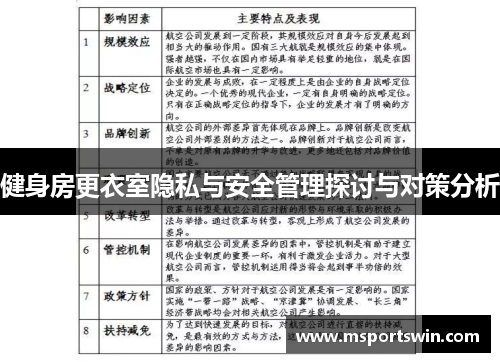 健身房更衣室隐私与安全管理探讨与对策分析
