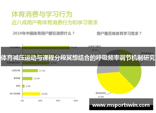 体育减压运动与课程分段冥想结合的呼吸频率调节机制研究