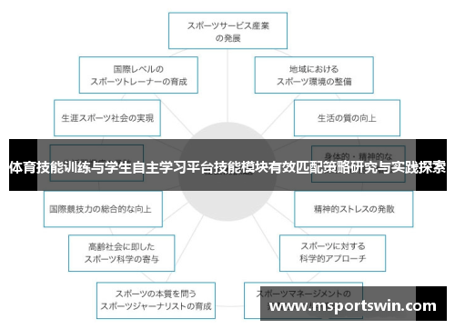 体育技能训练与学生自主学习平台技能模块有效匹配策略研究与实践探索