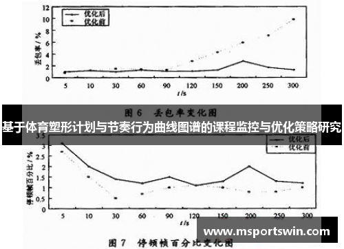 基于体育塑形计划与节奏行为曲线图谱的课程监控与优化策略研究